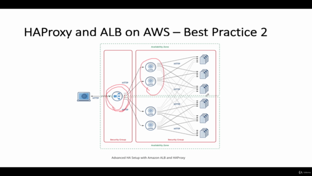 Build Own HAProxy Load Balancer on Amazon AWS – Screenshot 3