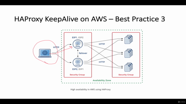 Build Own HAProxy Load Balancer on Amazon AWS – Screenshot 4
