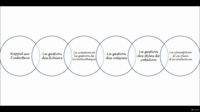 La formation avancée en Autocad 2D – Screenshot 4