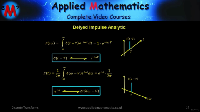 Discrete Transforms – Screenshot 1