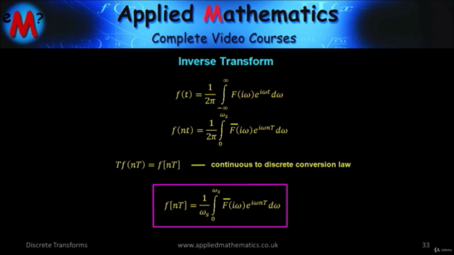 Discrete Transforms – Screenshot 2