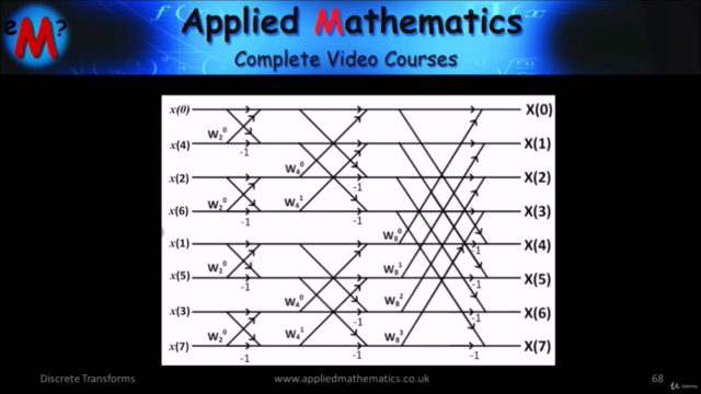 Discrete Transforms – Screenshot 4