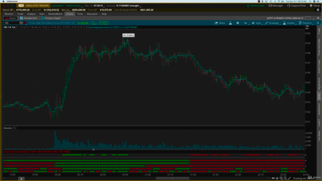Multi Time Frame Trend Indicator (MTFT) – Screenshot 1