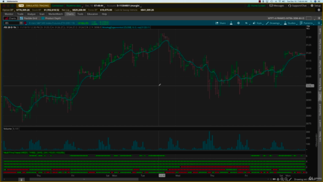 Multi Time Frame Trend Indicator (MTFT) – Screenshot 3