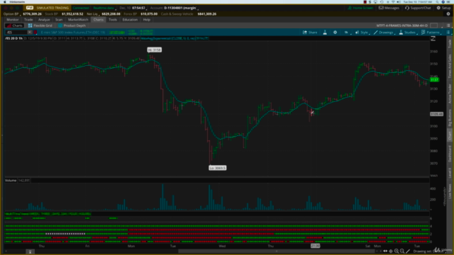 Multi Time Frame Trend Indicator (MTFT) – Screenshot 4