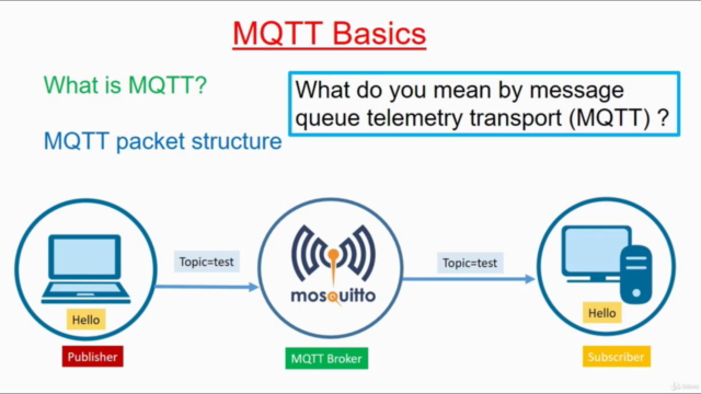 Mastering MQTT: Hands-On Learning and Deep Understanding – Screenshot 1