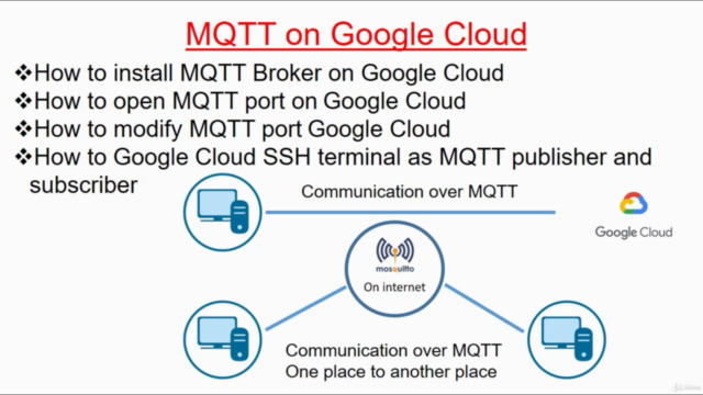 Mastering MQTT: Hands-On Learning and Deep Understanding – Screenshot 3
