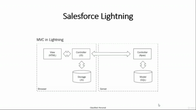 Salesforce Lightning Component Development : Aura Framework – Screenshot 1