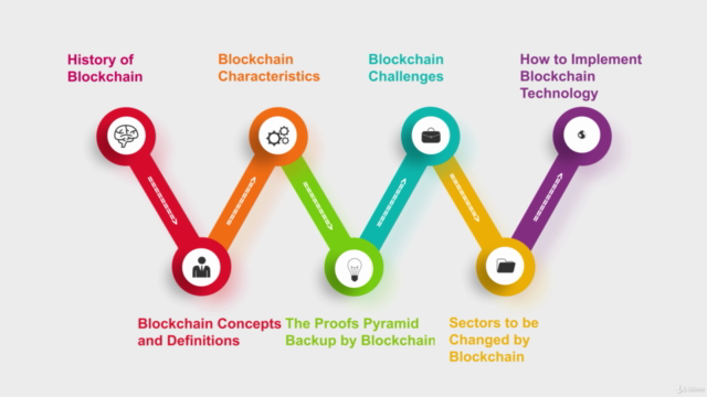 Blockchain Foundations – Screenshot 3