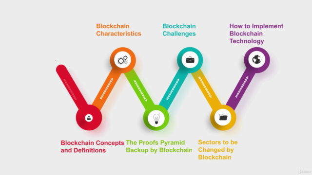 Blockchain Foundations – Screenshot 4