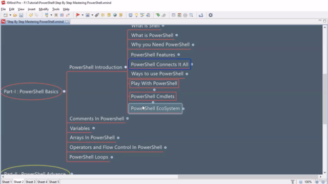 Step By Step Mastering PowerShell – Screenshot 1