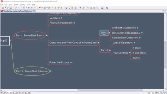 Step By Step Mastering PowerShell – Screenshot 2