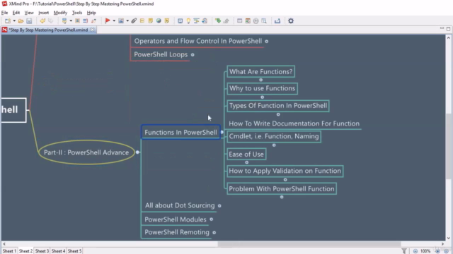 Step By Step Mastering PowerShell – Screenshot 3