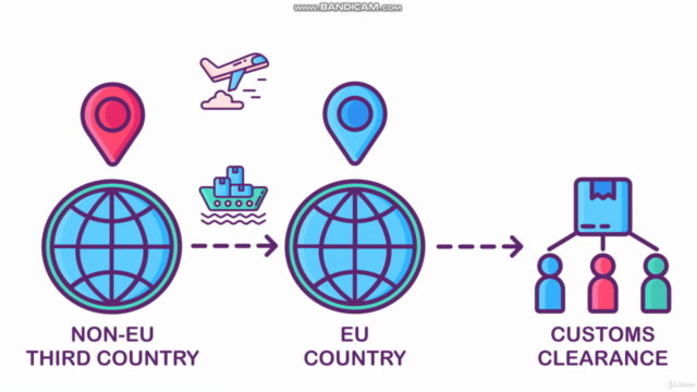 An Introduction to EU Customs and Compliance (Updated Audio) – Screenshot 2