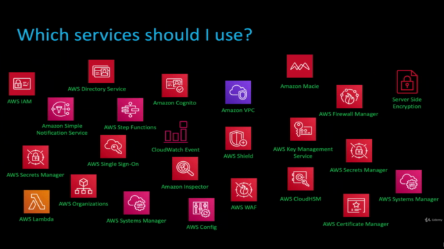 AWS Cloud Security: Learn to Protect & Defend your resources – Screenshot 3