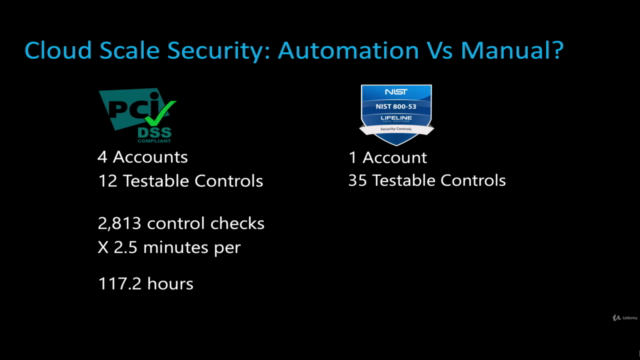 AWS Cloud Security: Learn to Protect & Defend your resources – Screenshot 4