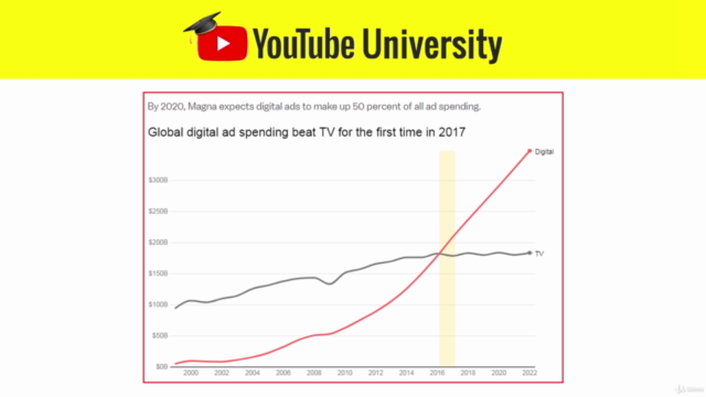 YOUTUBE UNIVERSITY: How To Become A Full Time YouTuber! - Screenshot_03