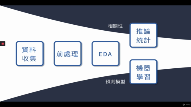 【增加職場技能】用一個假日進行 Python 資料分析視覺化實戰 – Screenshot 2