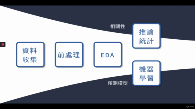 【增加職場技能】用一個假日進行 Python 資料分析視覺化實戰 – Screenshot 3