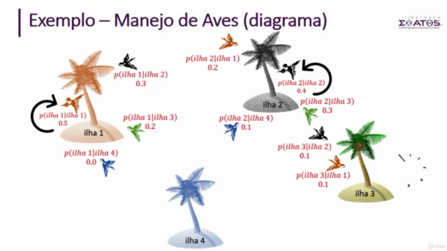 Introdução à Análise Bayesiana: Simulação Estocástica com R – Screenshot 4