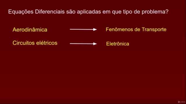 Python: Equações Diferenciais Elementares - PVC e PVI – Screenshot 1