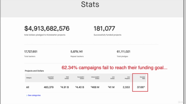 Prepare For Your First Kickstarter Campaign Launch – Screenshot 3