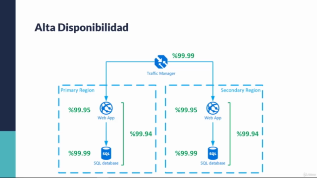 Guía de Referencia AZ-900: Conceptos de la nube – Screenshot 2