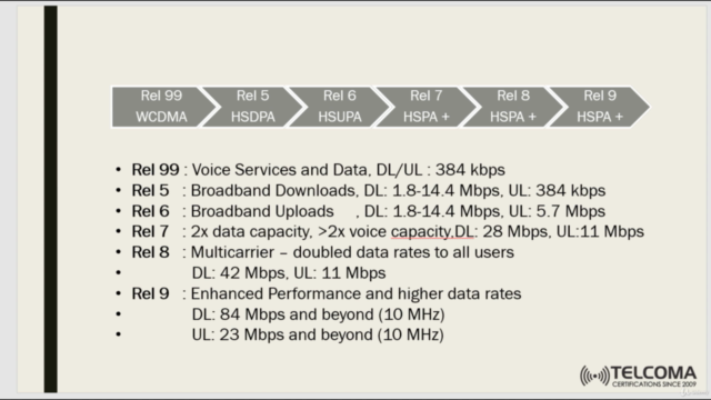 4G-LTE for Industry Professionals – Screenshot 1