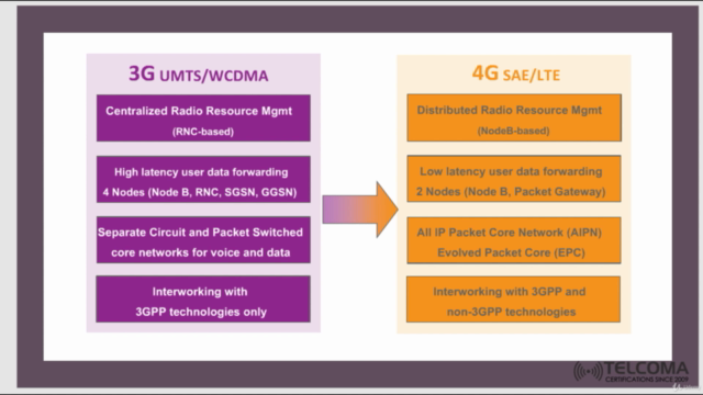 4G-LTE for Industry Professionals – Screenshot 4