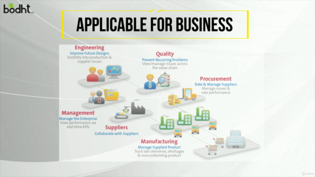 SAP PLM - Specification Management – Screenshot 1