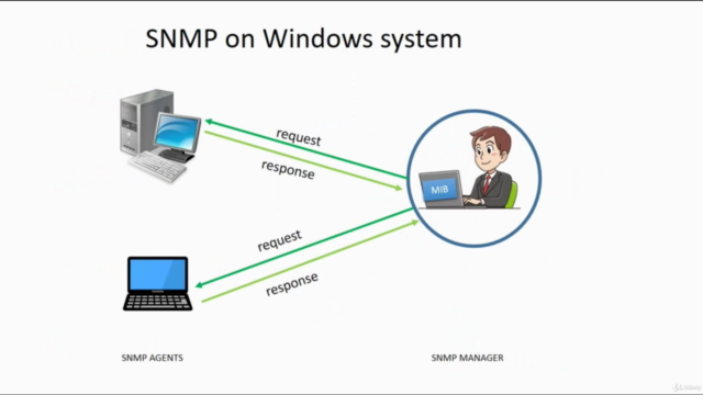 Mastering SNMP – Screenshot 1