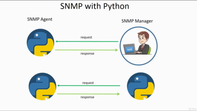 Mastering SNMP – Screenshot 3