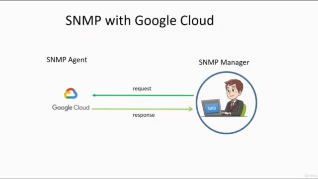 Mastering SNMP – Screenshot 4