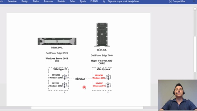 Replicação de Servidores através do Microsoft Hyper-V – Screenshot 1