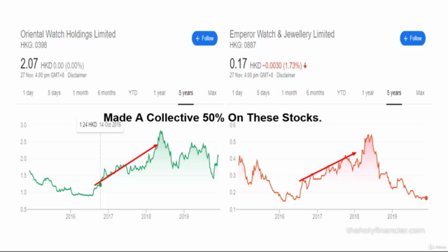 Value Investing & Deep Value Investing: The Hunt For 100X – Screenshot 3
