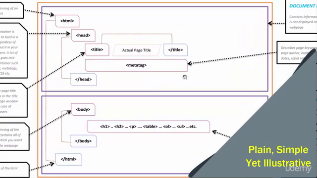 A how to guide in HTML – Screenshot 3