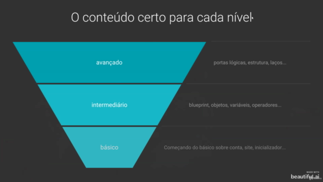 Unreal Engine 4 Dominando a Programação de Blueprint 2021 – Screenshot 1