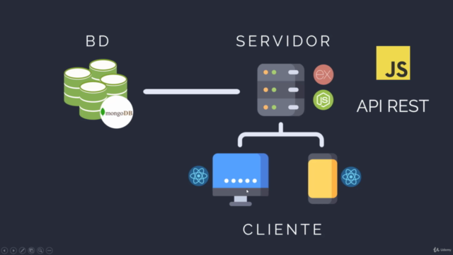 Crea una aplicación implementando MERN STACK ( JavaScript ) – Screenshot 3