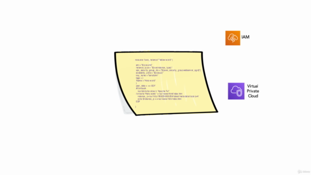 HashiCorp Certified: Terraform Associate 2025 – Screenshot 3