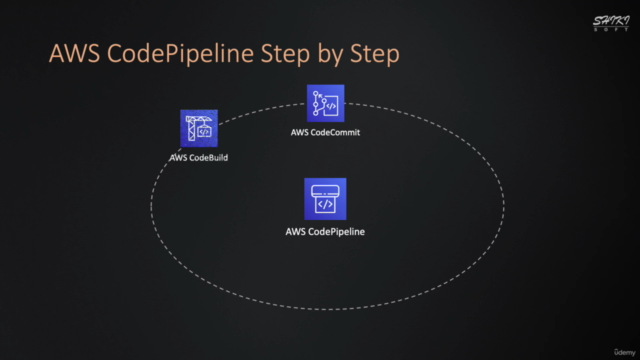 AWS CodePipeline Step by Step - Screenshot_02