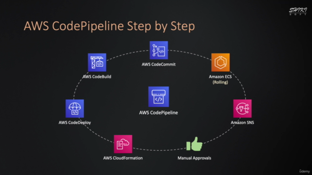 AWS CodePipeline Step by Step - Screenshot_03