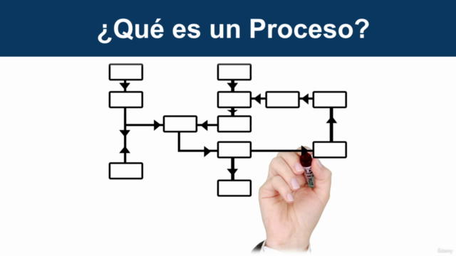 Introducción al Mapeo de Procesos. – Screenshot 2