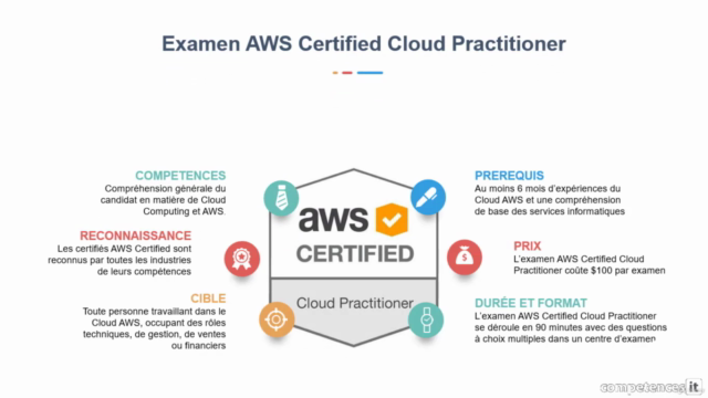 Certification AWS Certified Cloud Practitioner (CLF-C01) – Screenshot 1