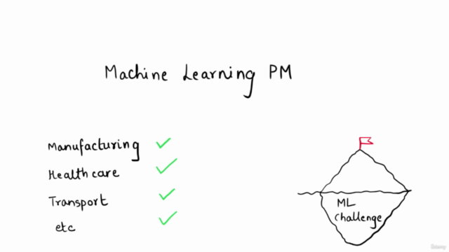 Machine Learning Product Management: A Practical Guide 2024 - Screenshot_01
