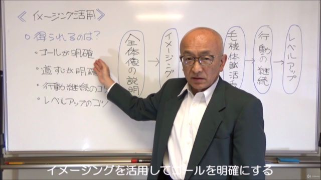 一流アスリートも使っているイメージングパワー! 心理カウンセラーが教える夢や目標達成するためのイメージング活用講座 – Screenshot 1