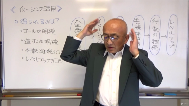 一流アスリートも使っているイメージングパワー! 心理カウンセラーが教える夢や目標達成するためのイメージング活用講座 – Screenshot 3