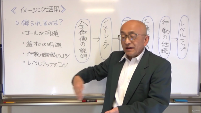 一流アスリートも使っているイメージングパワー! 心理カウンセラーが教える夢や目標達成するためのイメージング活用講座 – Screenshot 4