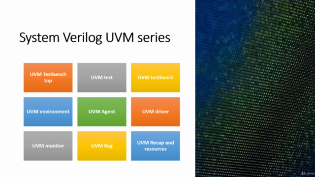 The Complete UVM Systemverilog step by step guide for 2020 – Screenshot 4