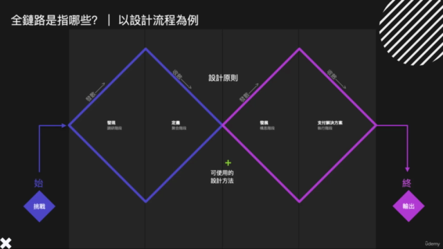 User Experience Design用戶體驗設計思考與實作 – Screenshot 4