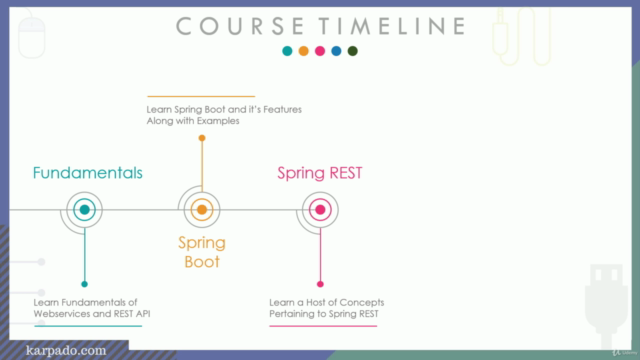 Spring Boot REST & Angular + Full Stack Application! – Screenshot 2